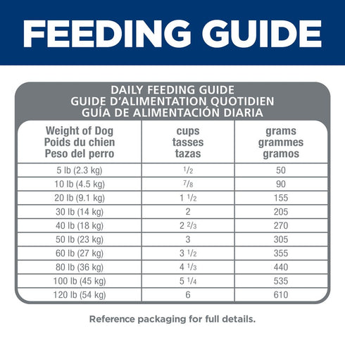 Hill's Science Diet Adult Sensitive Stomach & Skin Chicken Recipe Dry Dog Food Bag