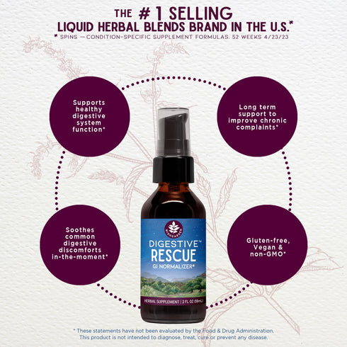 Digestive Rescue, GI Normalizer